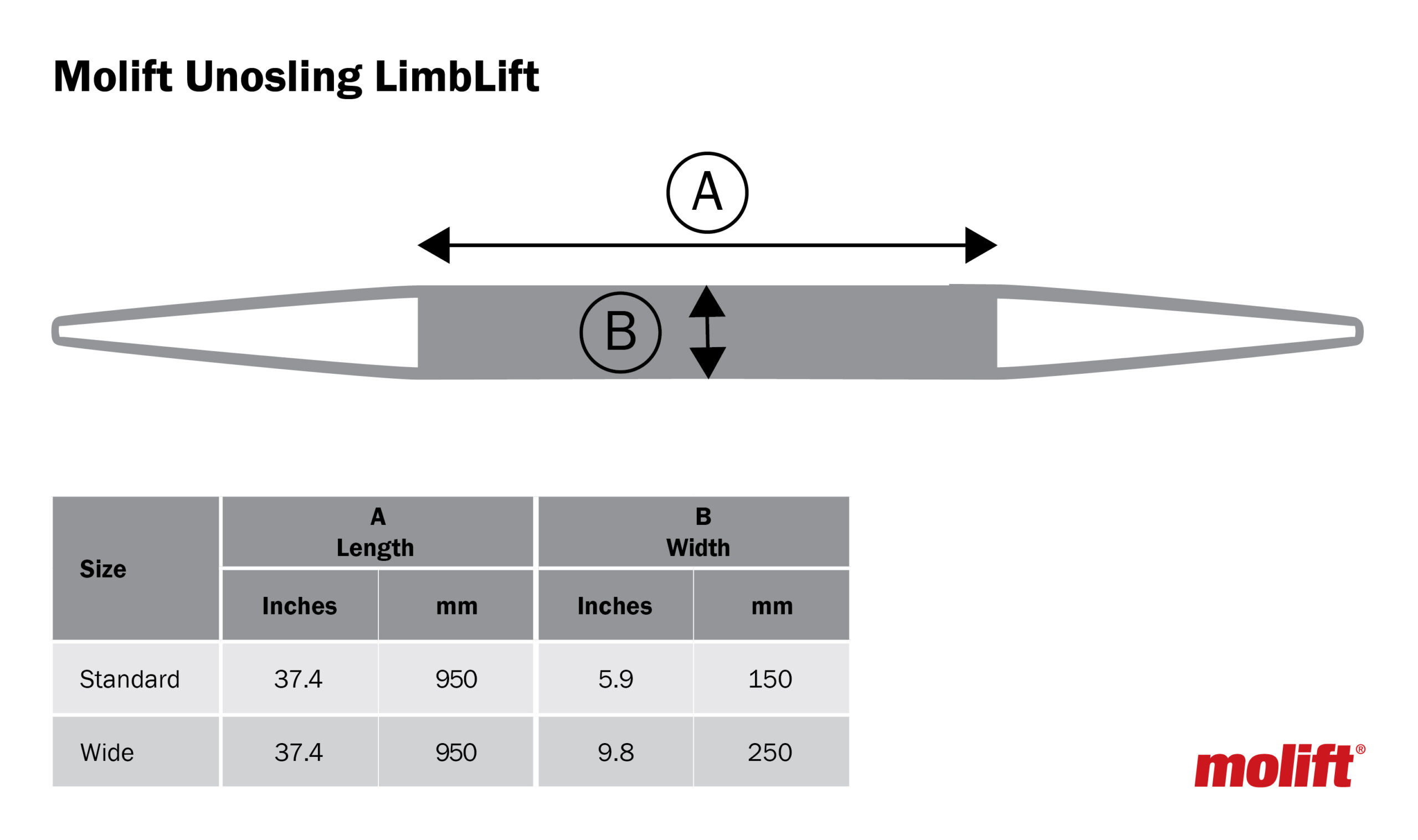 Molift UnoSling LimbLift - Image 6